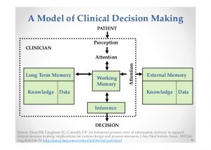 clinical-decision-making-46-638