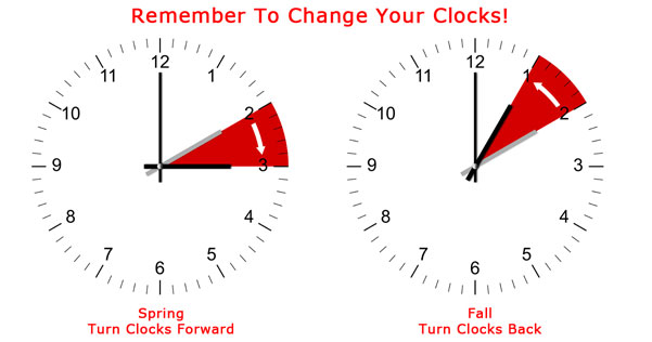 How Does Daylight Savings Work?