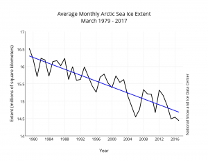 arctic monthly_ice_03_NH_v2.1