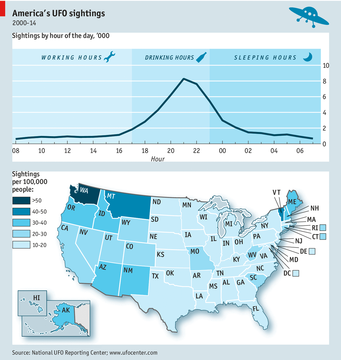 Distribution of UFO Sightings