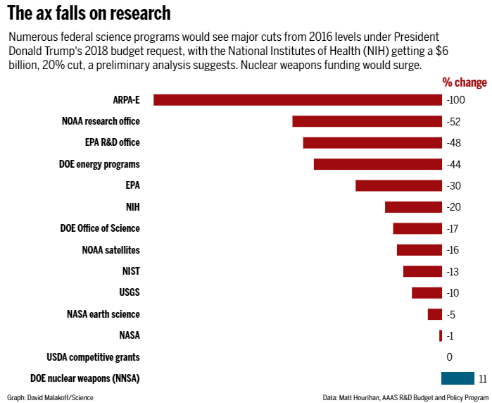 The Need for Publicly Funded Science - NeuroLogica Blog