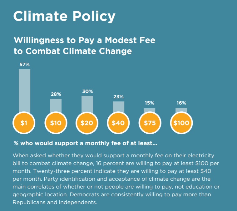 Climate Change Survey - NeuroLogica Blog