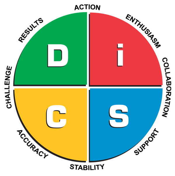 Surrounded by idiots (or the Different Personality Types)