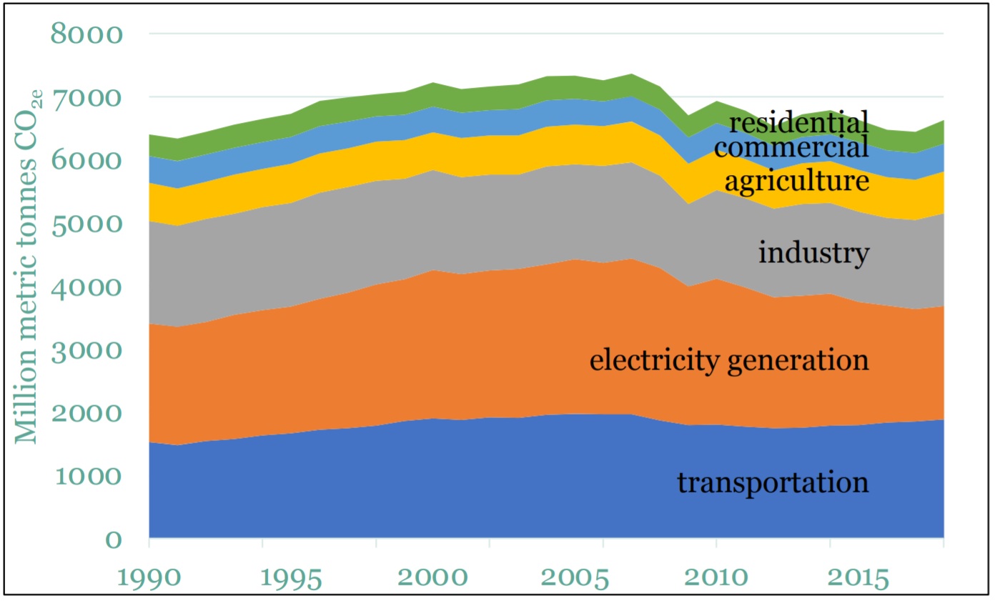 Net Zero by 2050 - NeuroLogica Blog