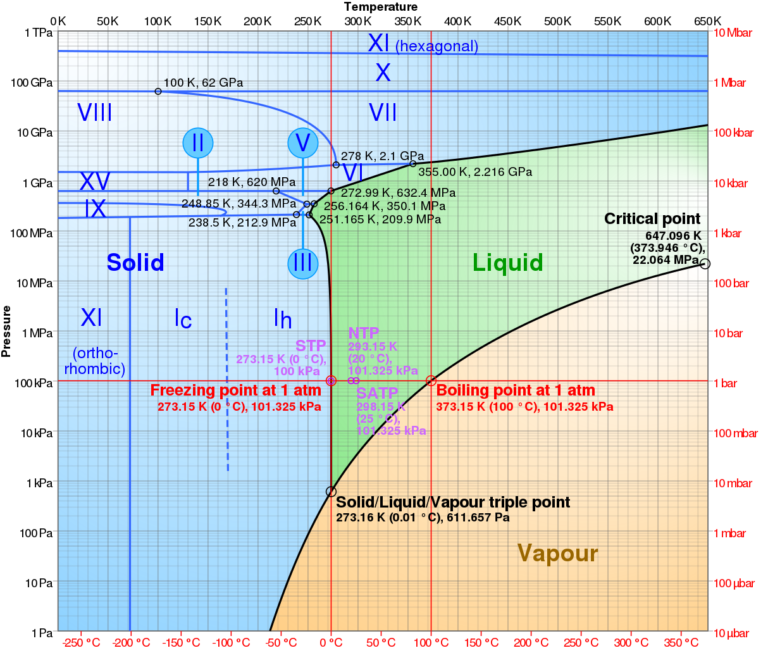 Superionic Ice and Magnetic Fields - NeuroLogica Blog