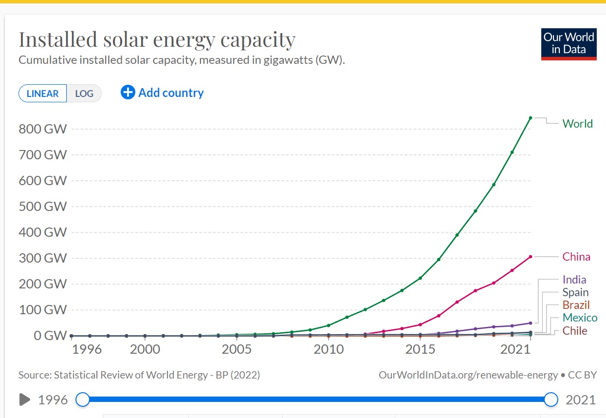 Organic Solar Cells and Other Solar Advances - NeuroLogica Blog