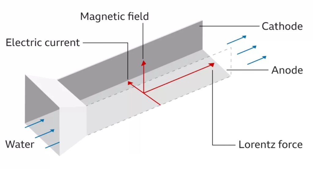 洋書 An Introduction to Magnetohydrodynamics An Introduction to Magnetohydrodynamics (Cambridge Texts in